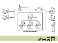 Flota con localizador satelital gps para seguimiento y rastreo.