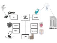 Flota de vehiculos con localizador gps para rastreo de vehiculos.